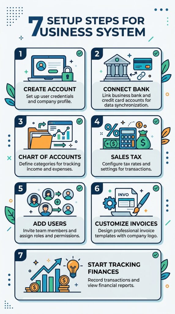how to setup quickbooks step by step checklist for small business