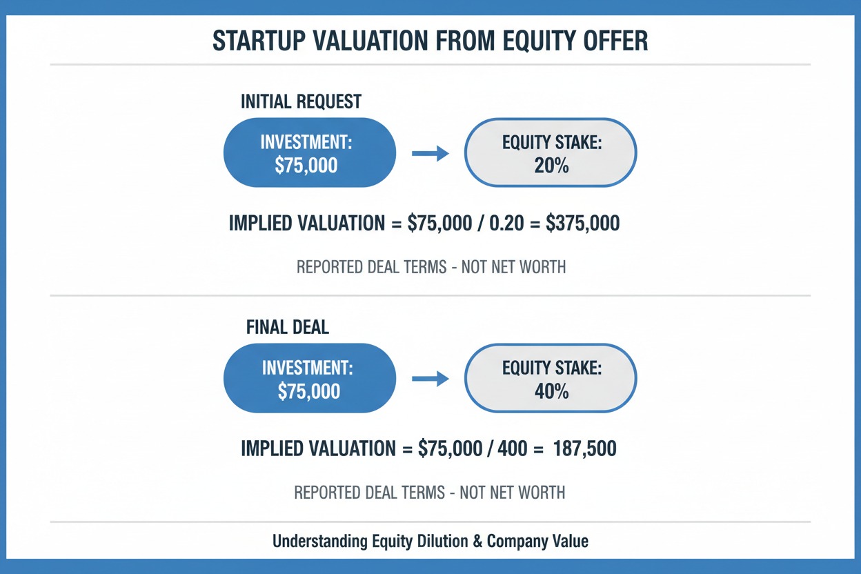 Cerebral Success Shark Tank investment and valuation explained