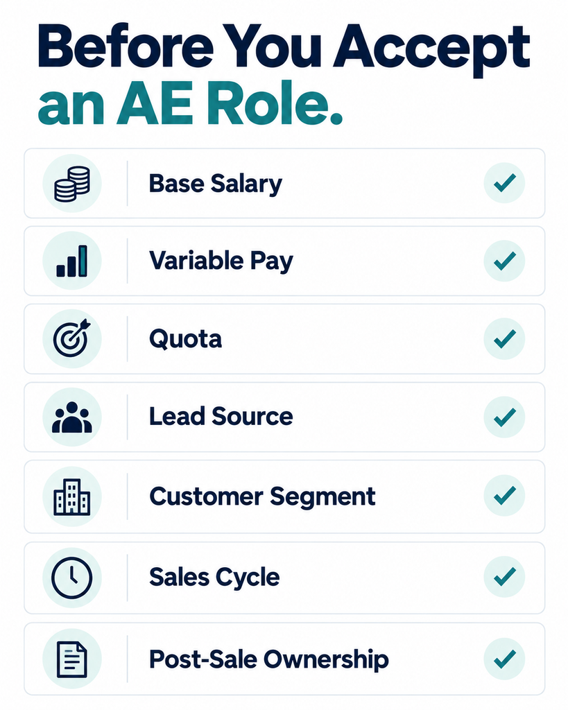 Checklist for evaluating an Account Executive job